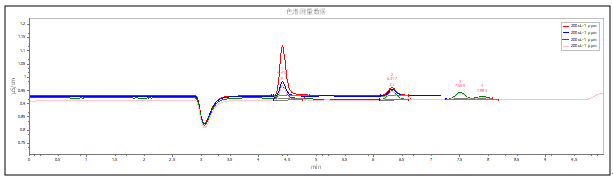 檢測(cè)譜圖.png 檢測(cè)譜圖.png