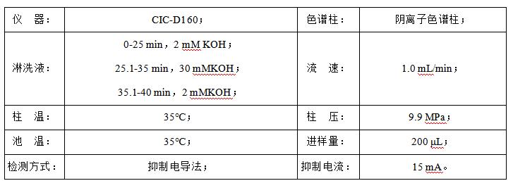 石油水中甲酸、乙酸、丙酸和氯離子檢測