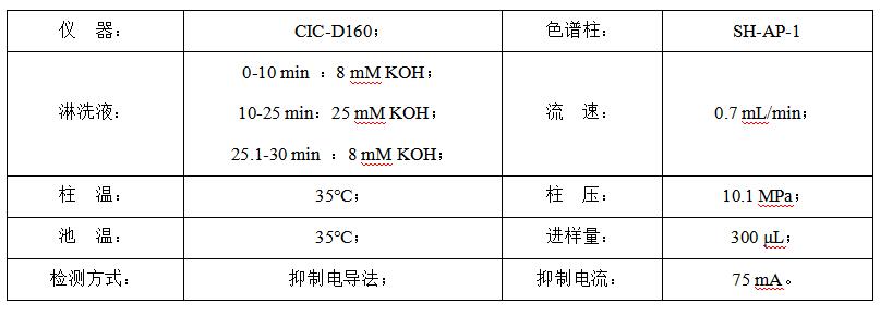 碳酸氫鈉中的甲酸、乙酸