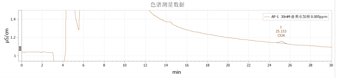 自來水加標(biāo).png